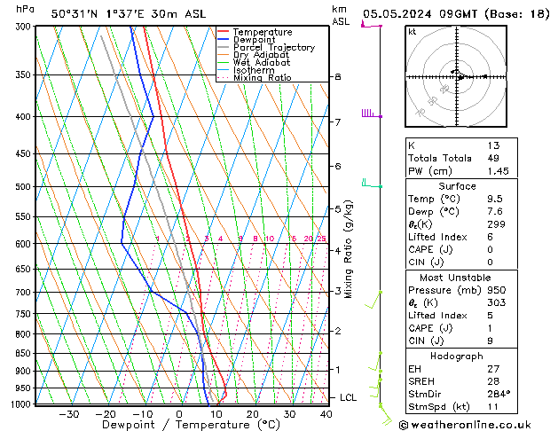 Model temps GFS dim 05.05.2024 09 UTC