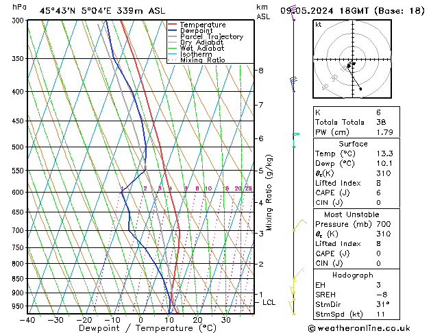 Modell Radiosonden GFS Do 09.05.2024 18 UTC