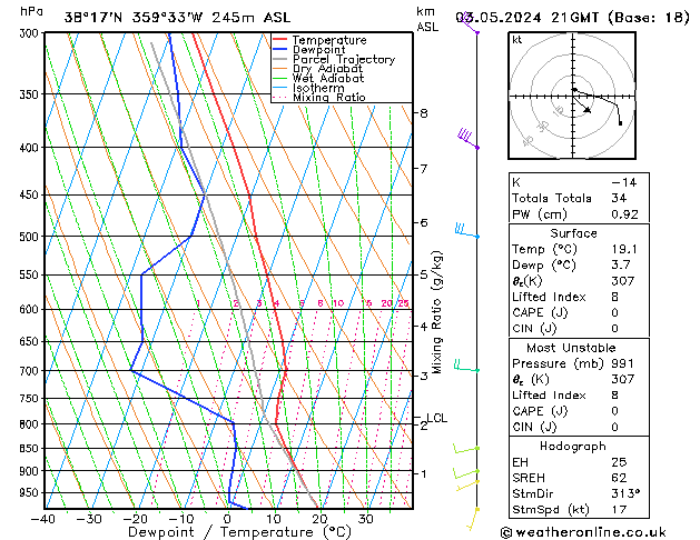 Model temps GFS vie 03.05.2024 21 UTC
