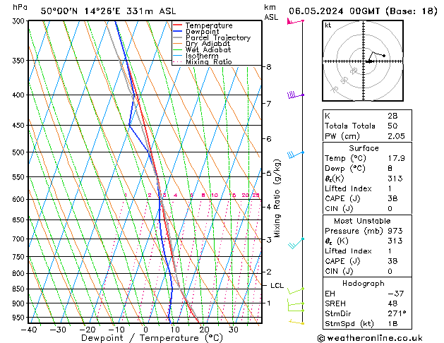 Model temps GFS Po 06.05.2024 00 UTC