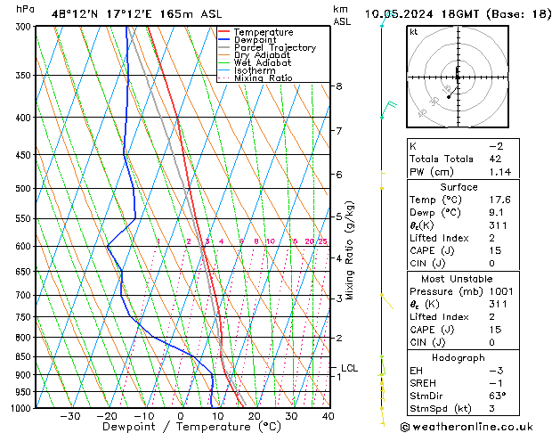 Modell Radiosonden GFS Fr 10.05.2024 18 UTC