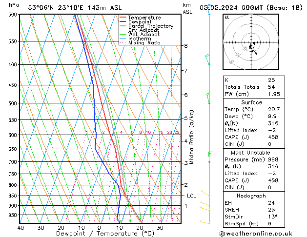 Model temps GFS nie. 05.05.2024 00 UTC