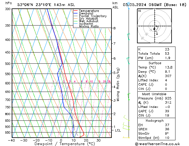 Model temps GFS nie. 05.05.2024 06 UTC