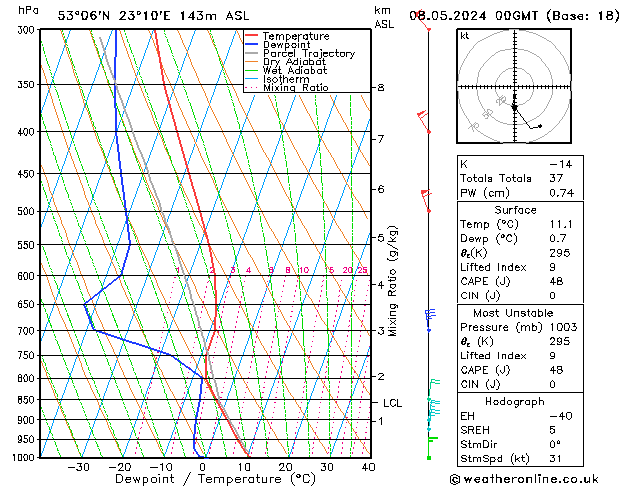 Model temps GFS śro. 08.05.2024 00 UTC