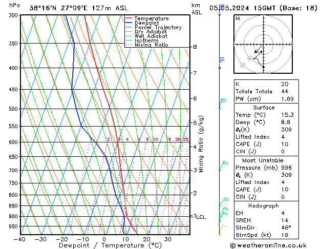 Model temps GFS Paz 05.05.2024 15 UTC