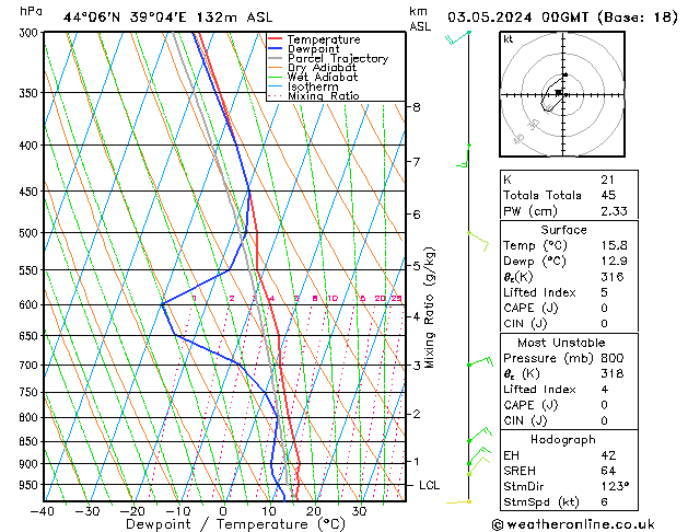 Model temps GFS vr 03.05.2024 00 UTC