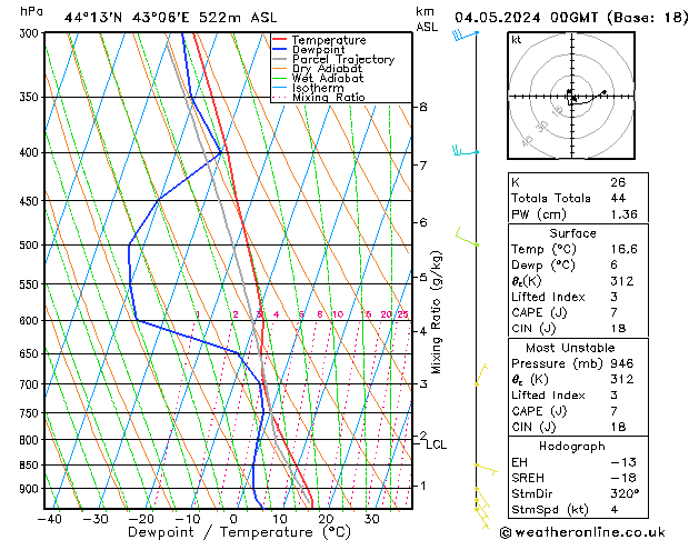 Model temps GFS сб 04.05.2024 00 UTC