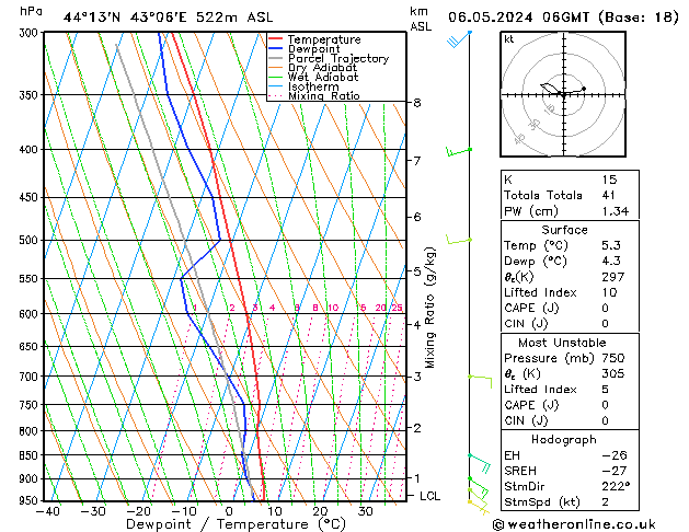 Model temps GFS пн 06.05.2024 06 UTC