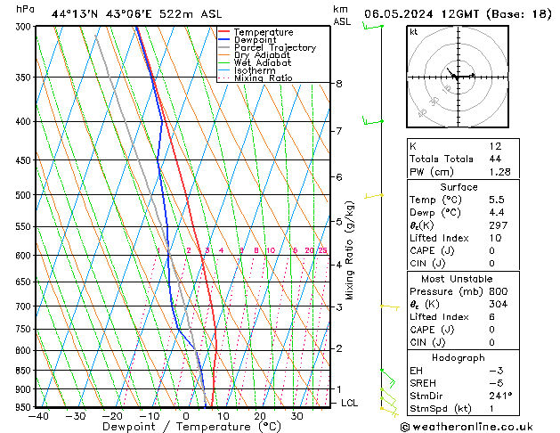 Model temps GFS пн 06.05.2024 12 UTC