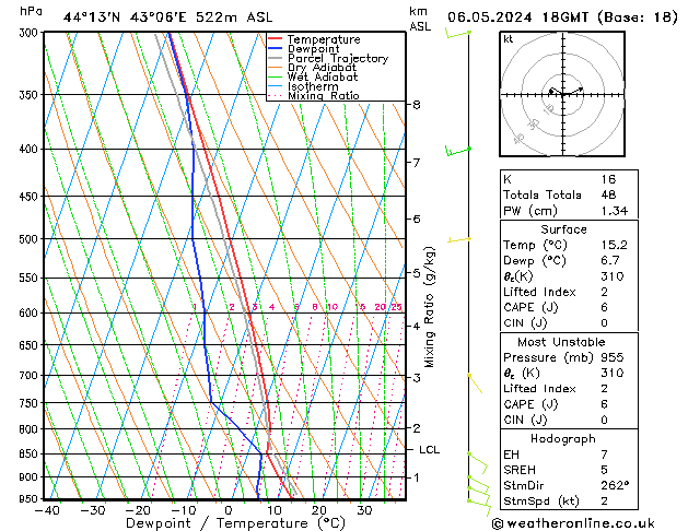 Model temps GFS пн 06.05.2024 18 UTC