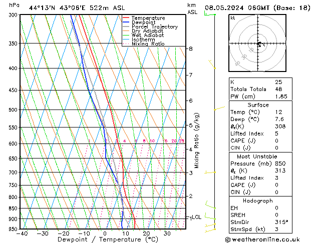Model temps GFS ср 08.05.2024 06 UTC