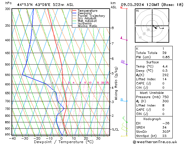 Model temps GFS чт 09.05.2024 12 UTC