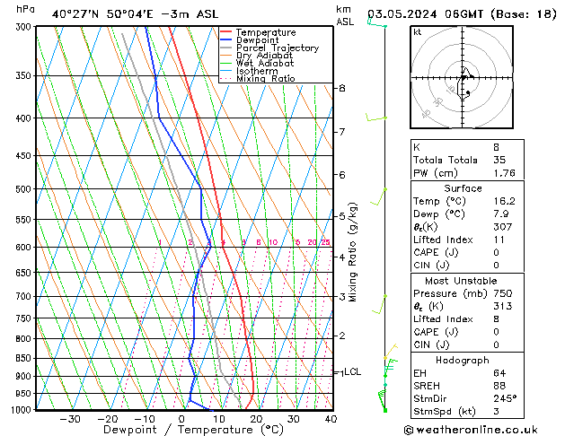 Model temps GFS Pá 03.05.2024 06 UTC