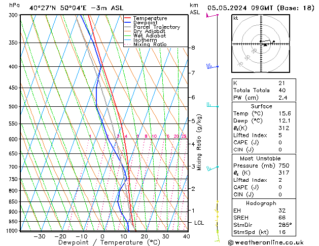 Model temps GFS Paz 05.05.2024 09 UTC
