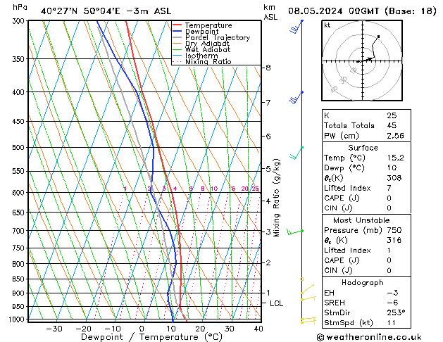 Model temps GFS  08.05.2024 00 UTC