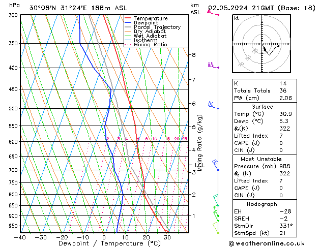 Model temps GFS jeu 02.05.2024 21 UTC