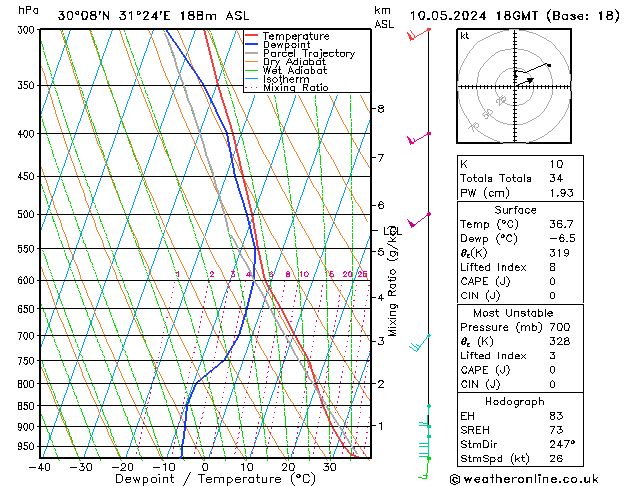 Model temps GFS vie 10.05.2024 18 UTC