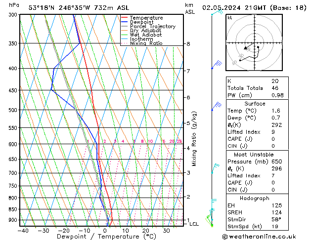Model temps GFS czw. 02.05.2024 21 UTC