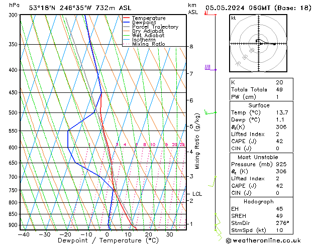 Model temps GFS Ne 05.05.2024 06 UTC