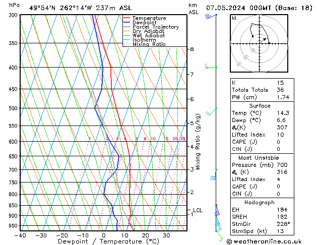 Model temps GFS Tu 07.05.2024 00 UTC