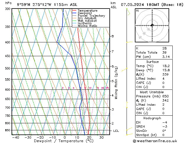 Model temps GFS Tu 07.05.2024 18 UTC