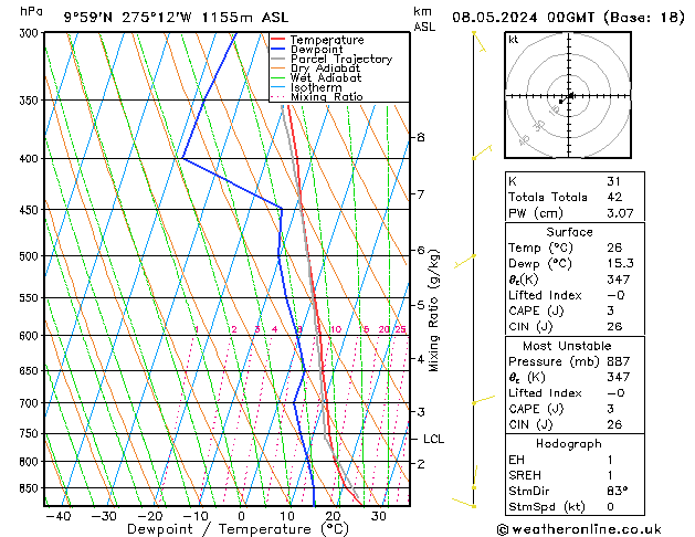 Model temps GFS śro. 08.05.2024 00 UTC