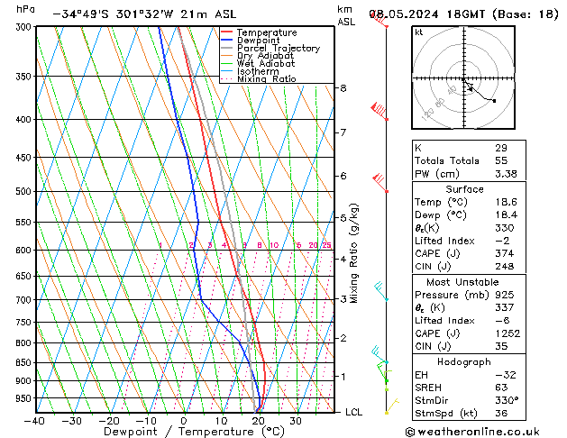 Model temps GFS mié 08.05.2024 18 UTC