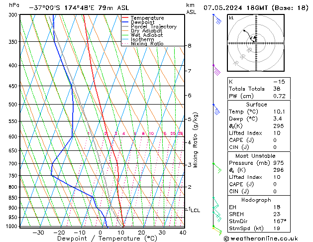Model temps GFS  07.05.2024 18 UTC