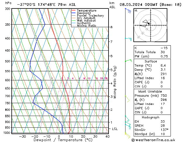 Model temps GFS wo 08.05.2024 00 UTC