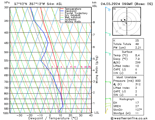 Model temps GFS Sa 04.05.2024 06 UTC