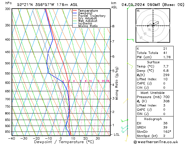 Modell Radiosonden GFS Sa 04.05.2024 06 UTC