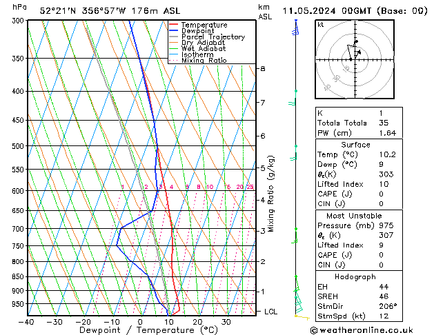 Model temps GFS sam 11.05.2024 00 UTC