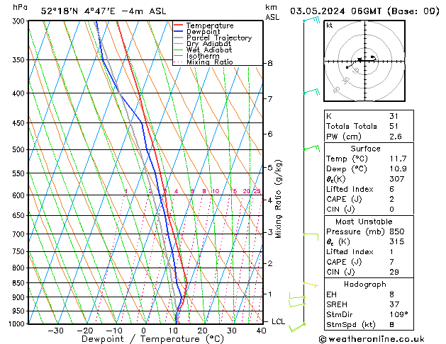 Model temps GFS vr 03.05.2024 06 UTC