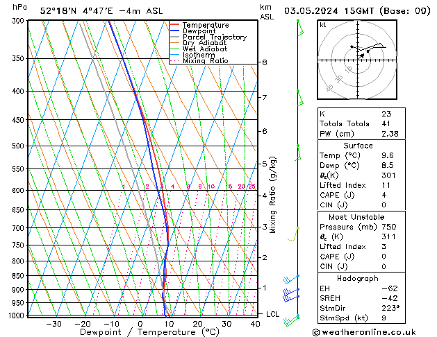 Model temps GFS vr 03.05.2024 15 UTC