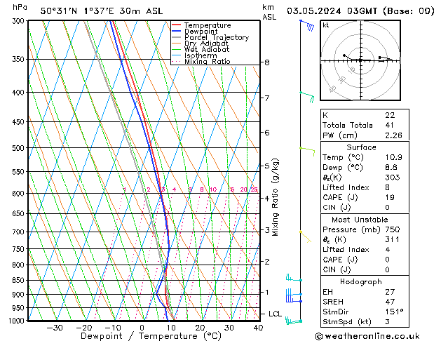 Model temps GFS ven 03.05.2024 03 UTC