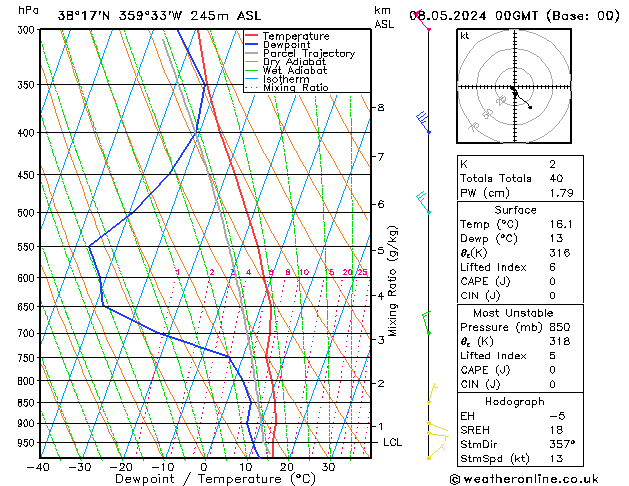 Model temps GFS mié 08.05.2024 00 UTC