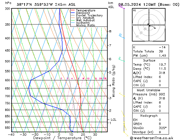 Model temps GFS mié 08.05.2024 12 UTC