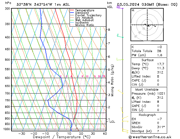 Model temps GFS vr 03.05.2024 03 UTC