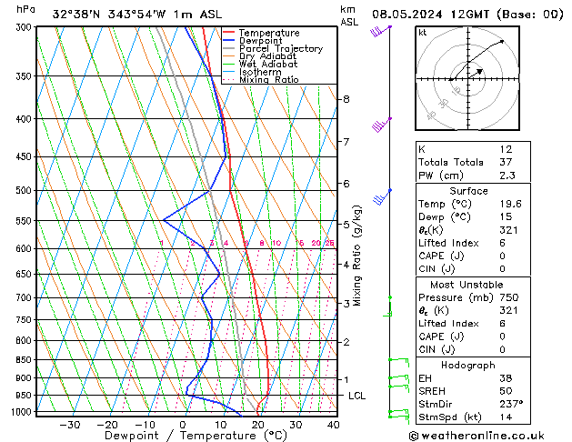 Model temps GFS Qua 08.05.2024 12 UTC