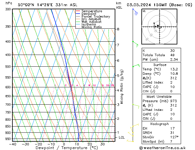 Model temps GFS Pá 03.05.2024 15 UTC