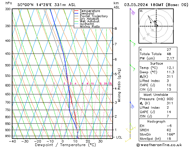 Model temps GFS Pá 03.05.2024 18 UTC