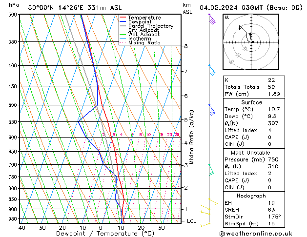 Model temps GFS So 04.05.2024 03 UTC