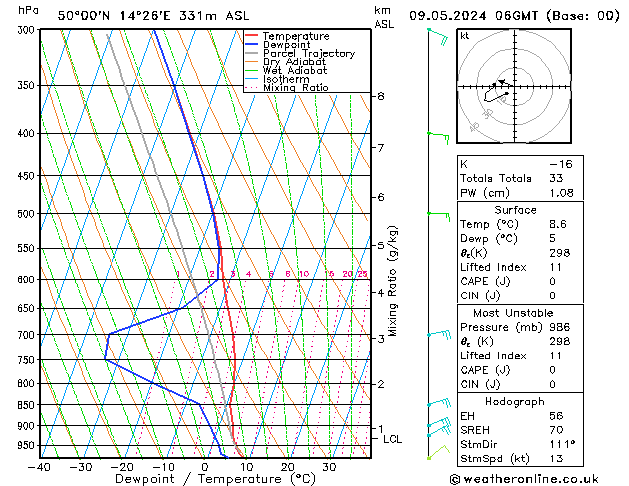 Model temps GFS Čt 09.05.2024 06 UTC