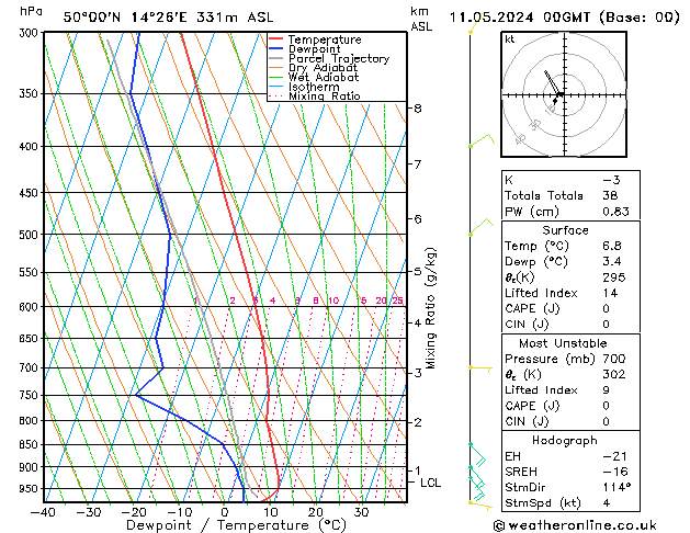 Model temps GFS So 11.05.2024 00 UTC