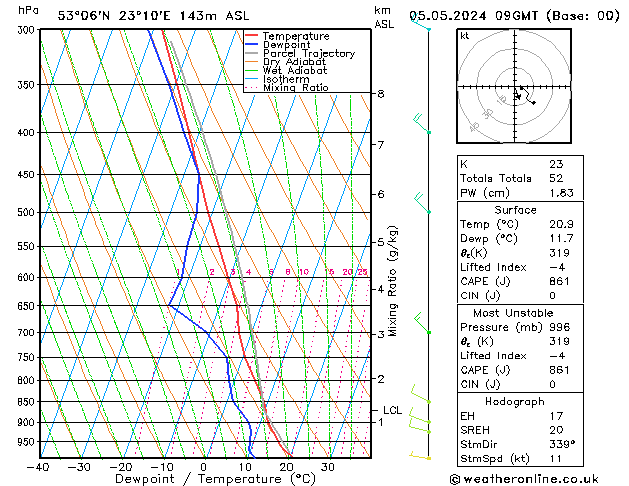 Model temps GFS nie. 05.05.2024 09 UTC