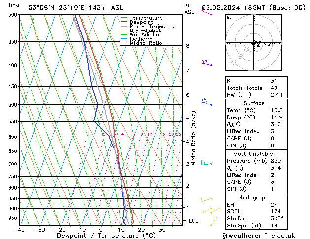 Model temps GFS pon. 06.05.2024 18 UTC