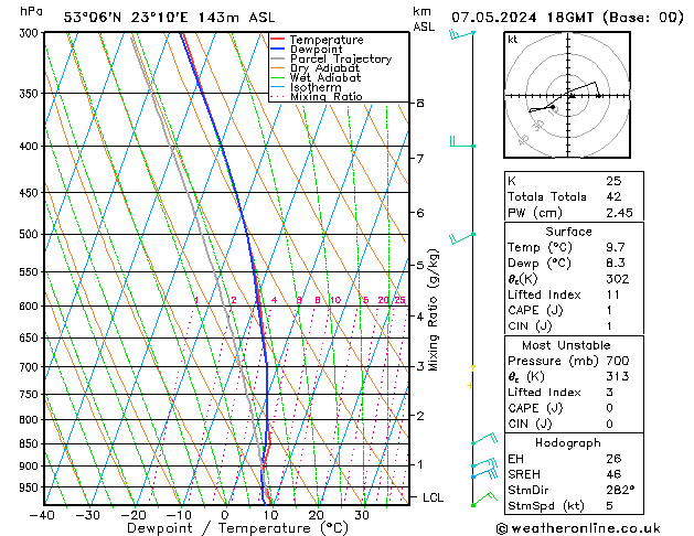 Model temps GFS wto. 07.05.2024 18 UTC