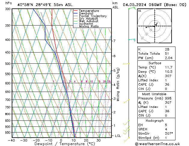 Model temps GFS Cts 04.05.2024 06 UTC