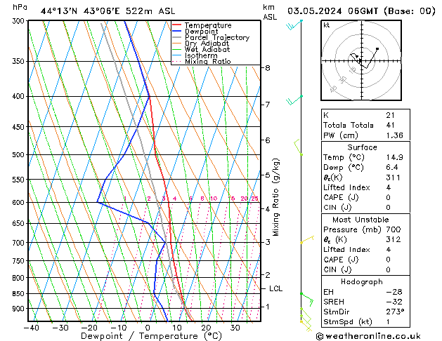 Model temps GFS 星期五 03.05.2024 06 UTC