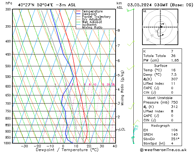 Model temps GFS vr 03.05.2024 03 UTC